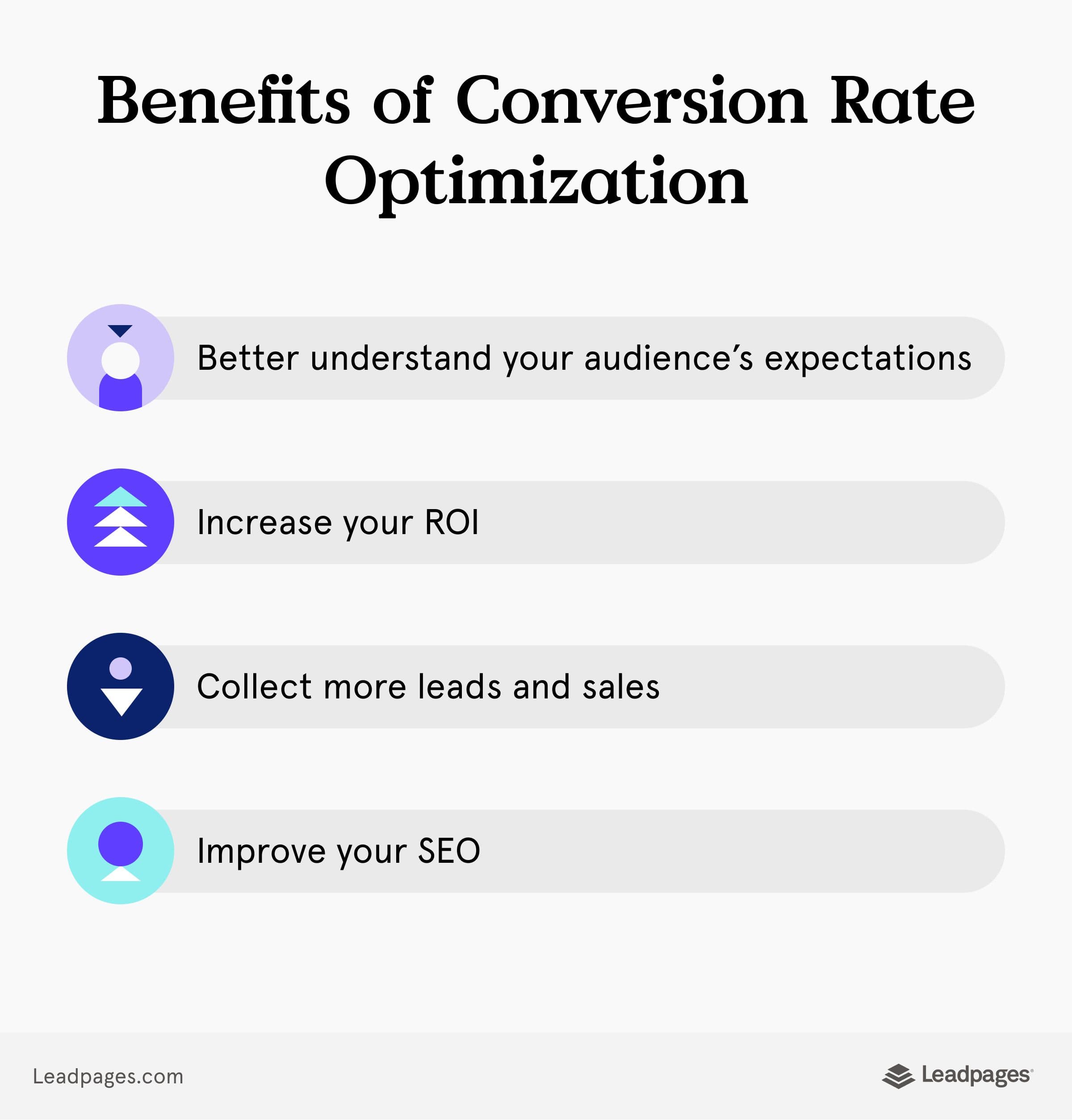 4 benefits of conversion rate optimization