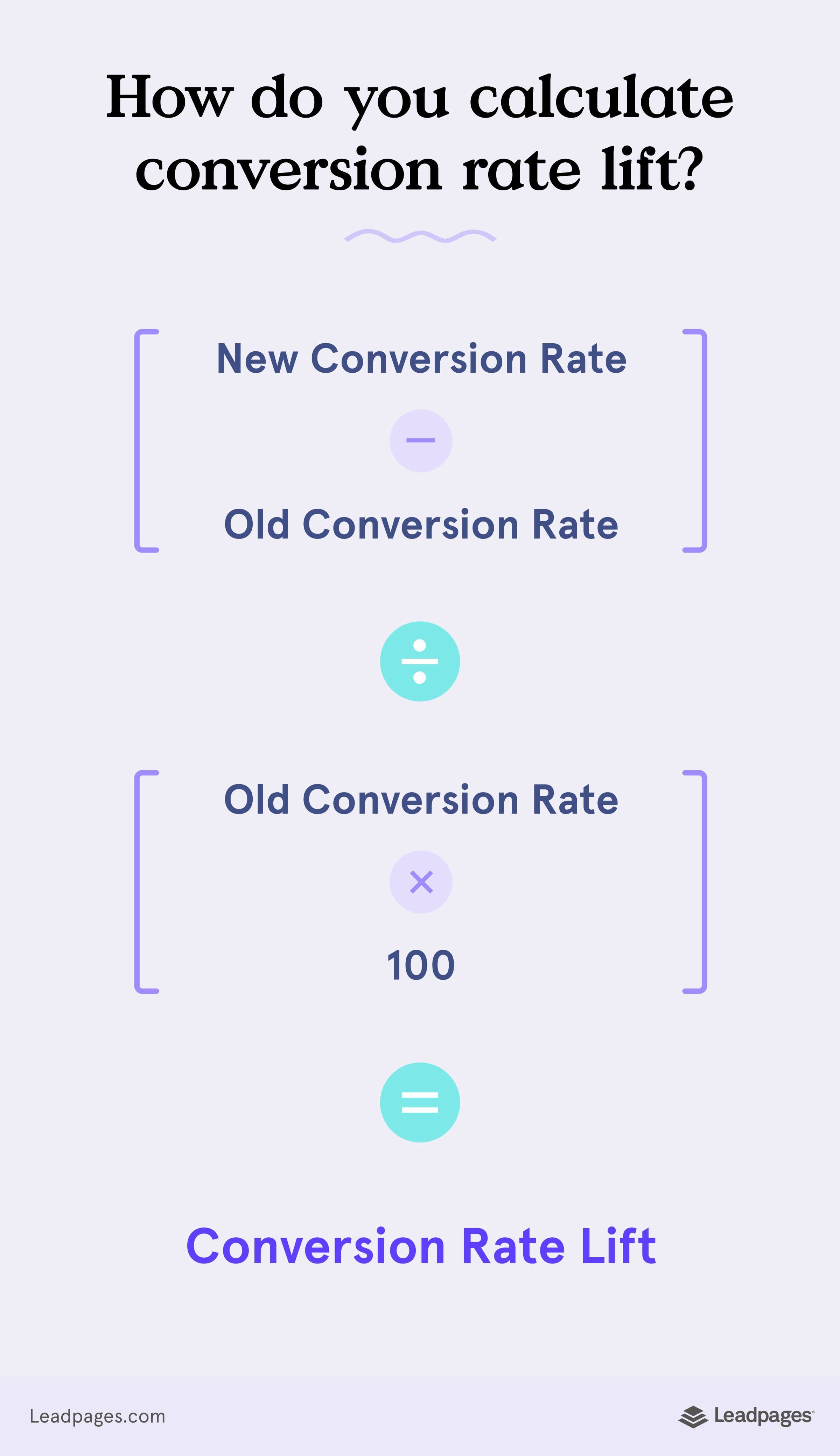 How to calculate conversion rate lift