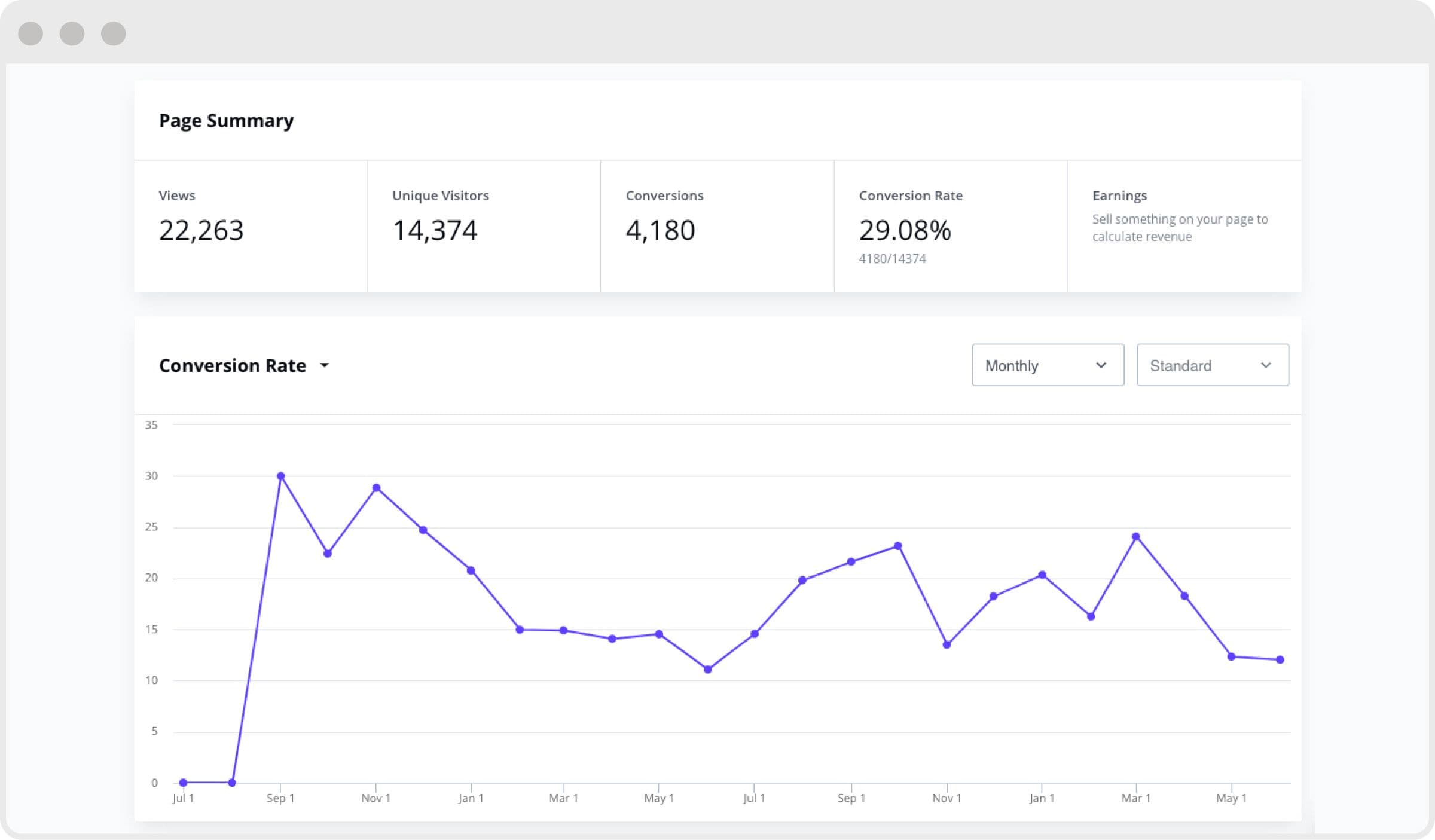 Conversion rate analytics example