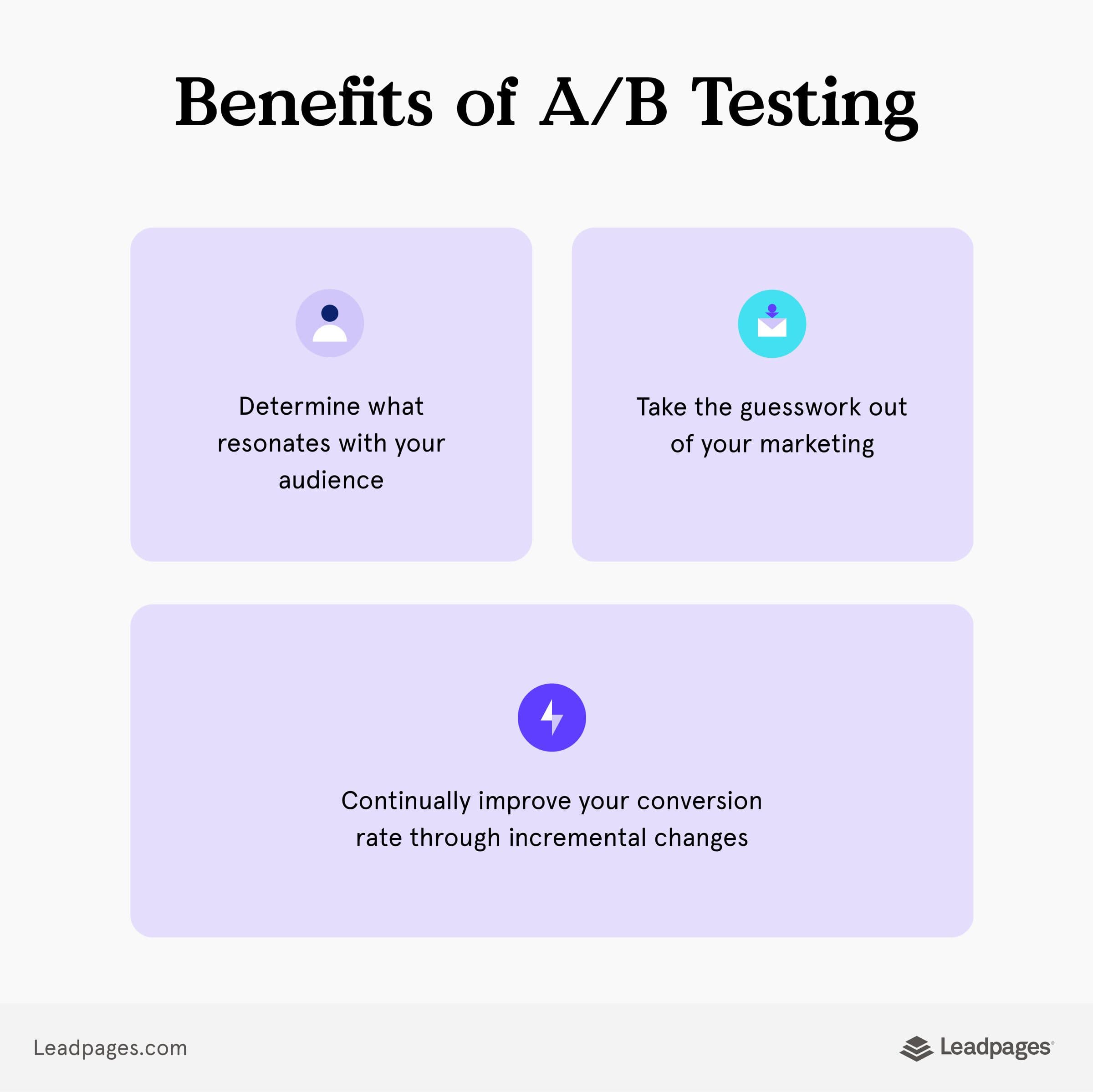 Benefits of A/B testing