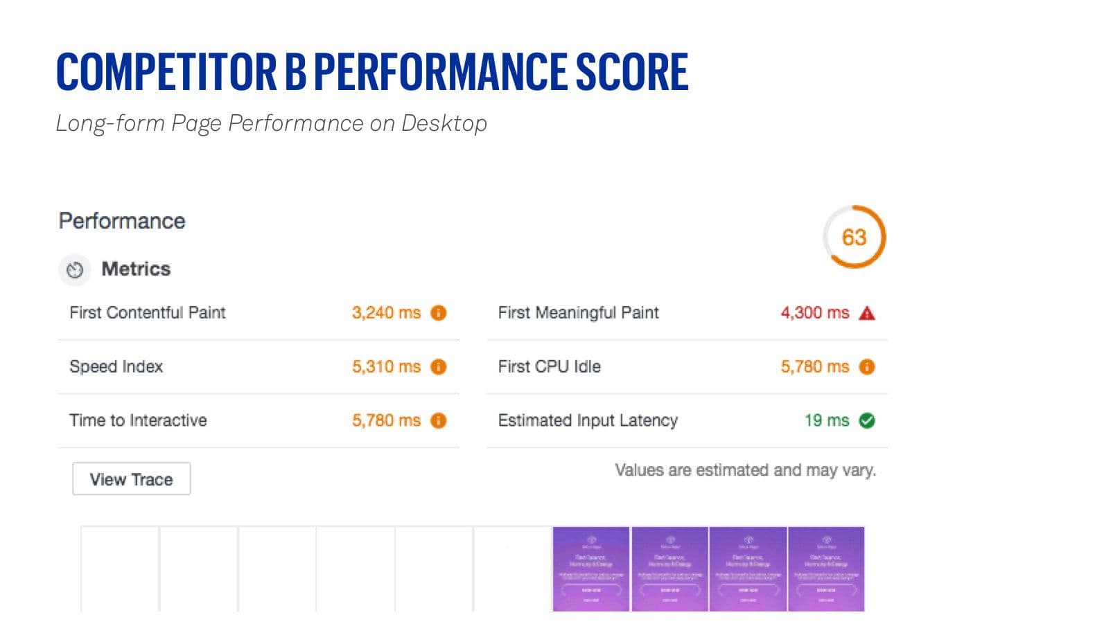 competitor B desktop performance score