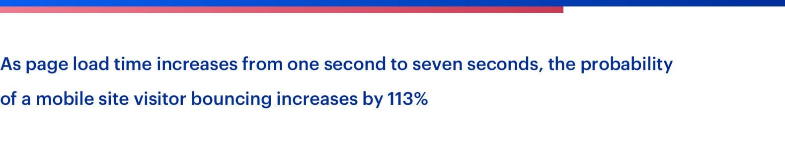 As page load time increases from one second to seven seconds, the probability of a mobile site visitor bouncing increases by 113%