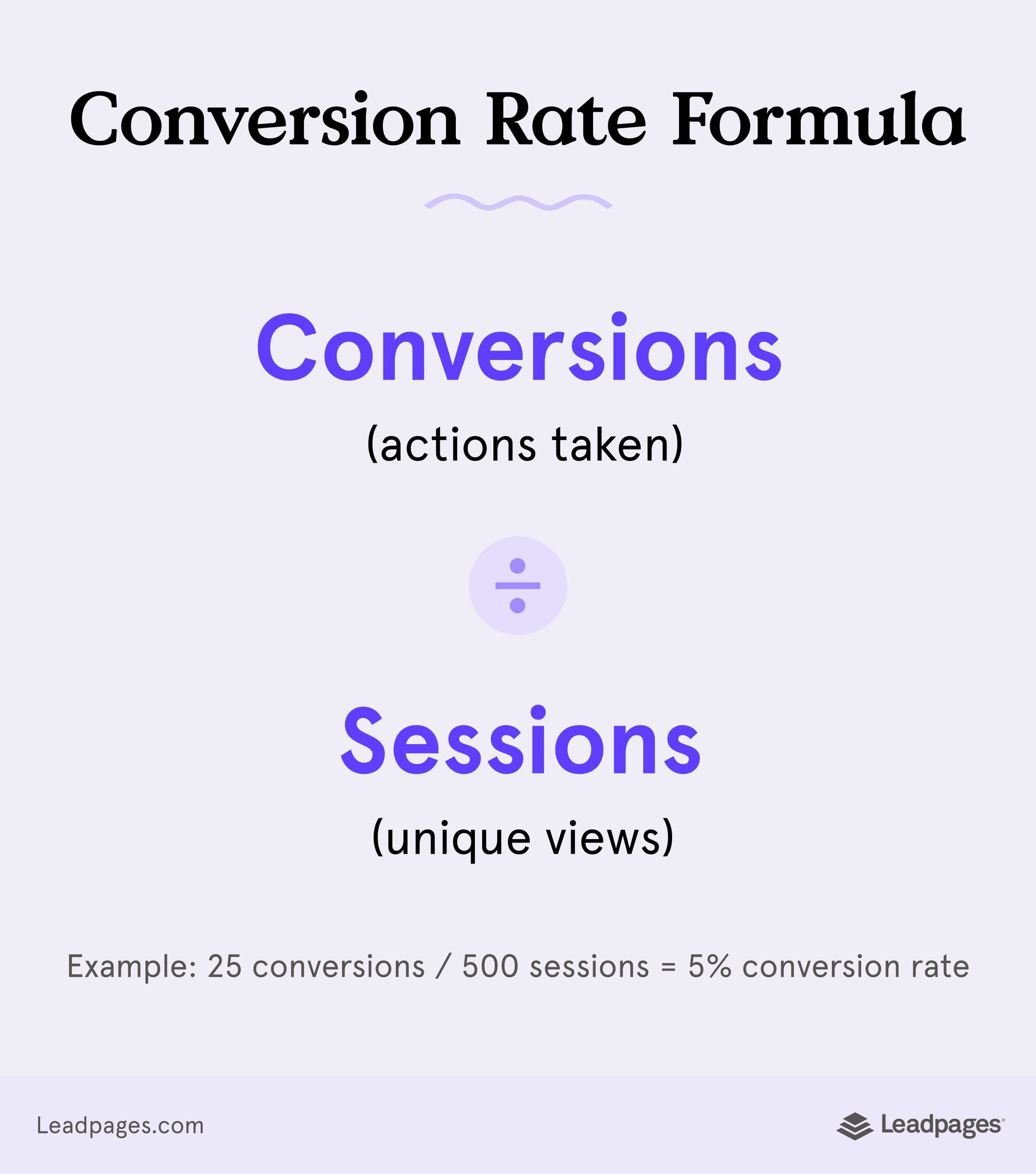 Conversion rate formula