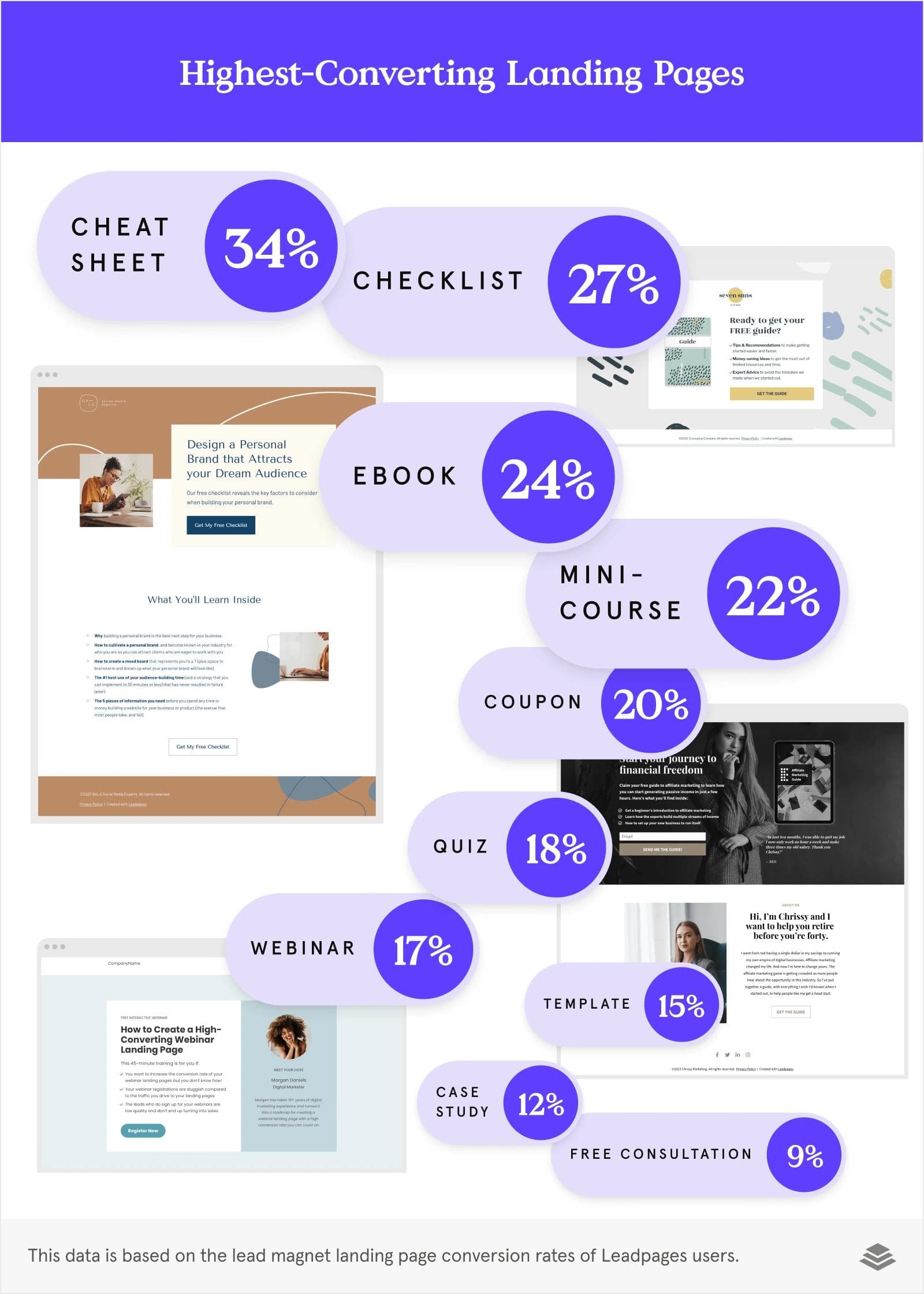 Lead generation landing page conversion rates