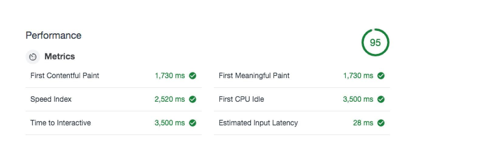 sample lighthouse performance score