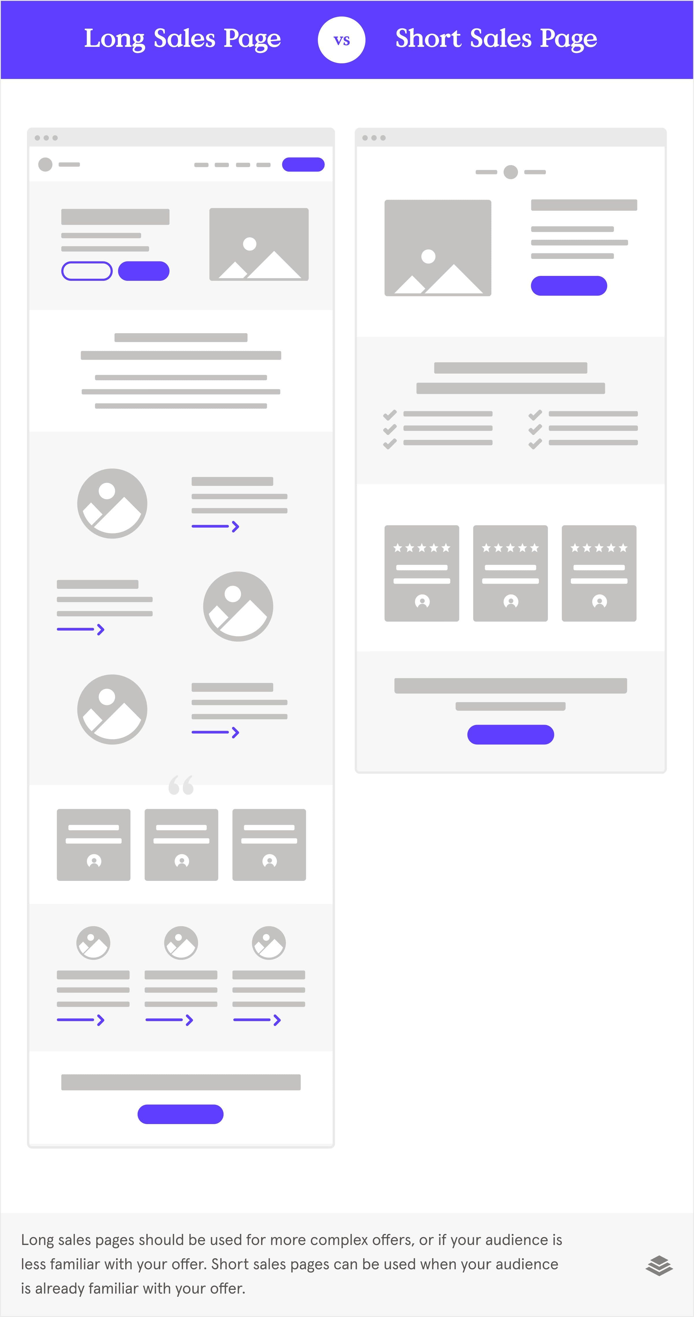 Long sales page vs short sales page