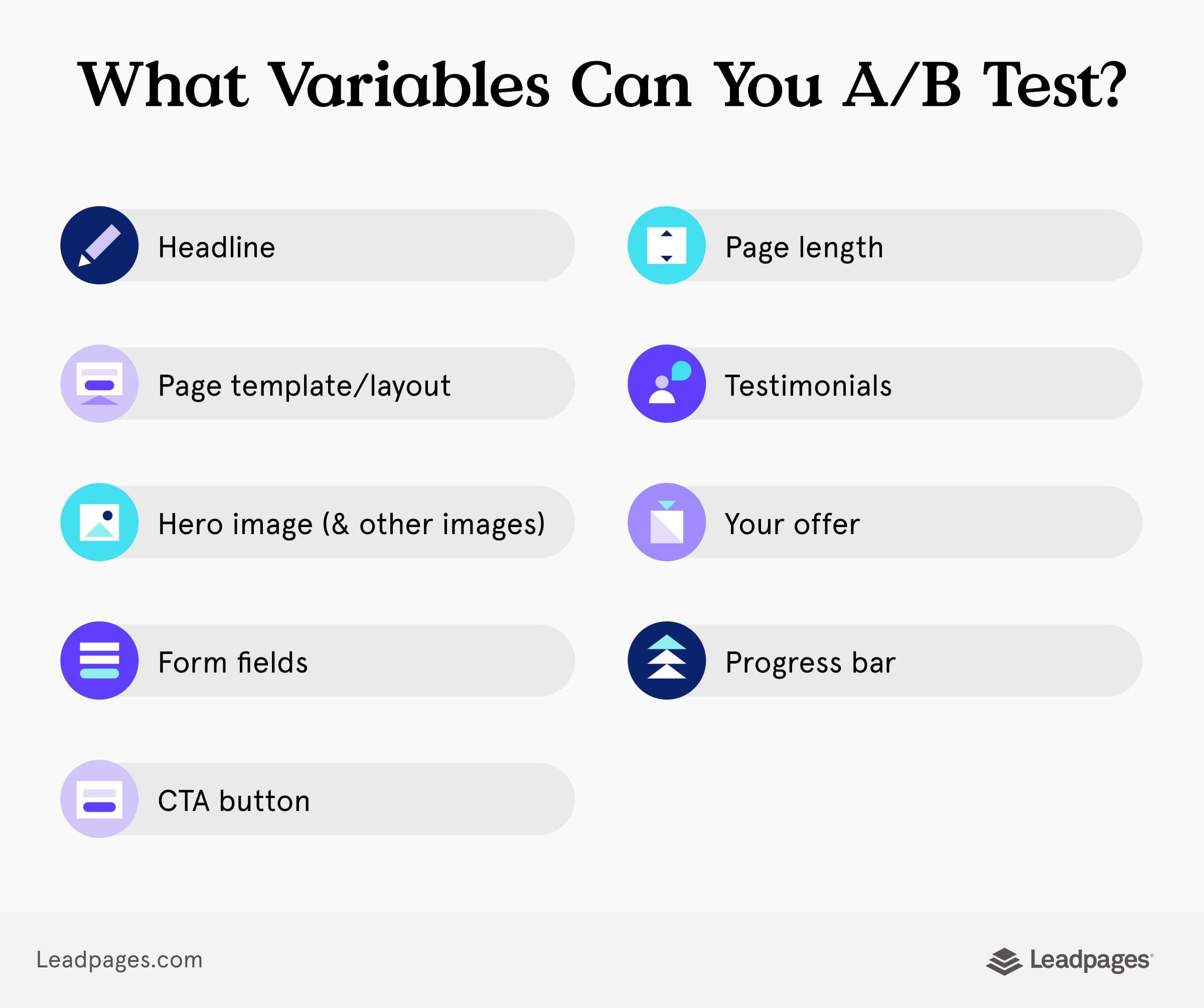 What can you test with A/B testing?