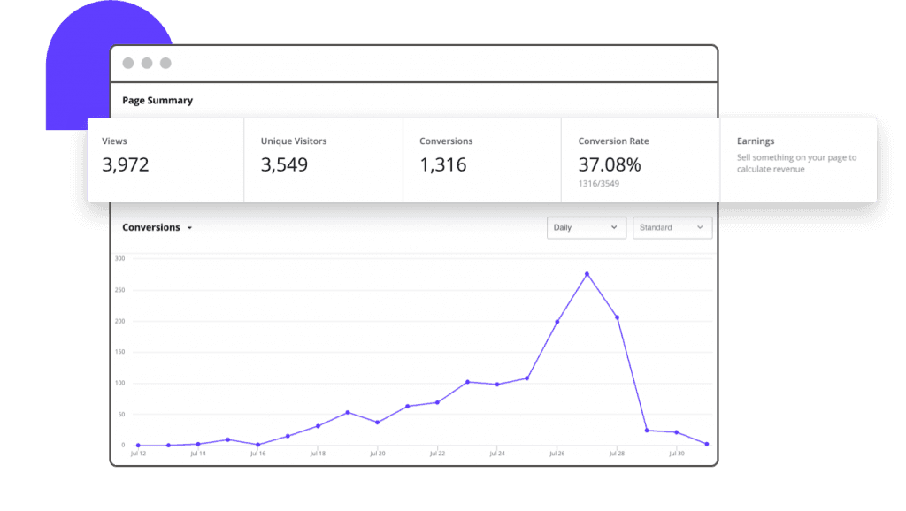 Learn how Kelly Roach used Leadpages to build a multi-million dollar business.