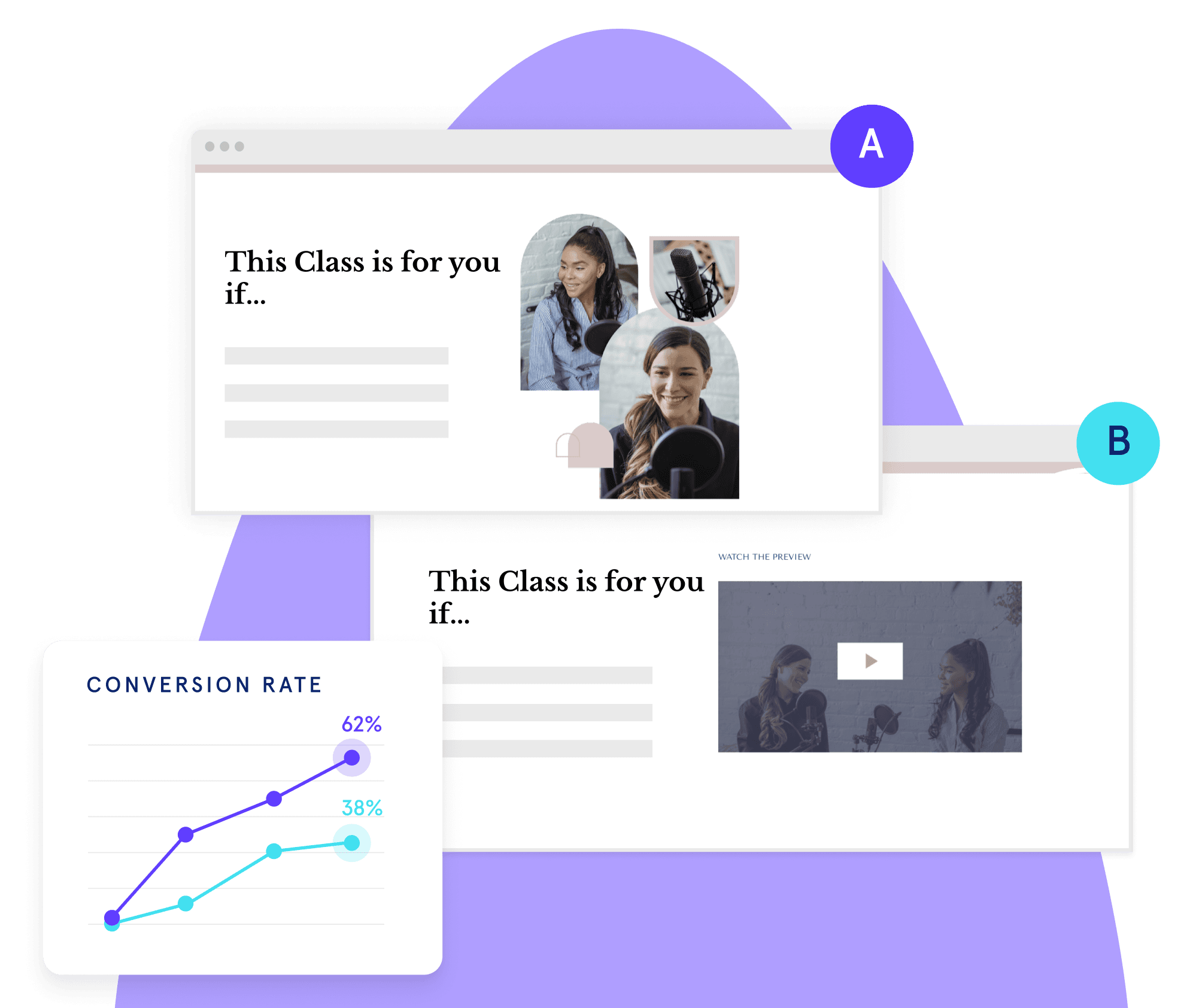 leadpages a/b split testing tool with two landing page variations and a conversion rate line graph